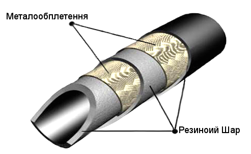 rukav